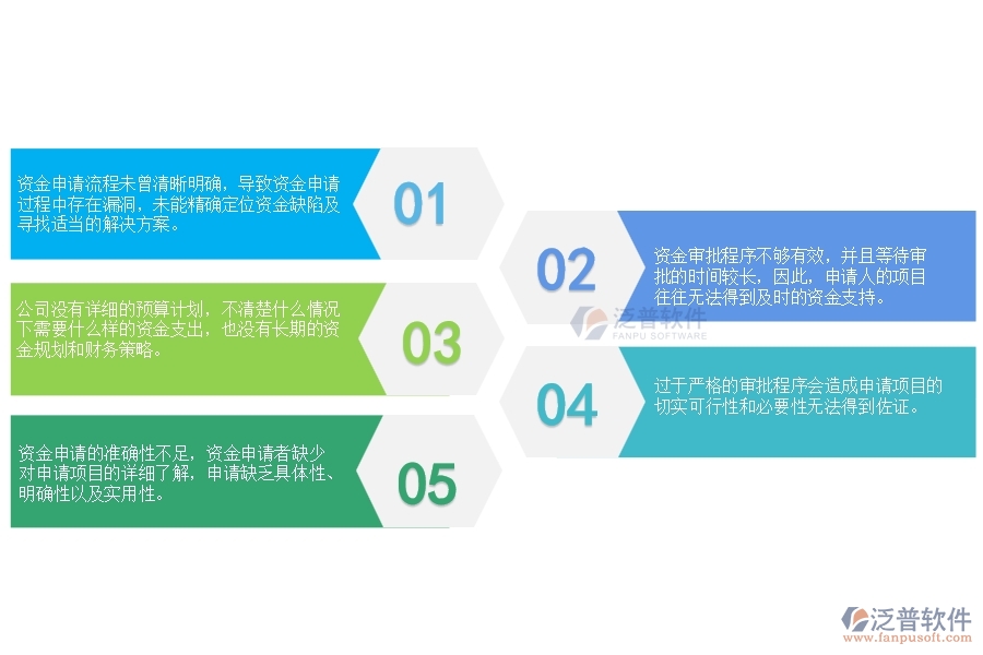 幕墻工程項目資金業(yè)務(wù)申請管理存在的缺陷有哪些