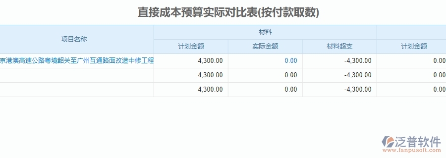 二、泛普軟件-公路工程企業(yè)直接成本預(yù)算實(shí)際對(duì)比表管理系統(tǒng)的管控點(diǎn)