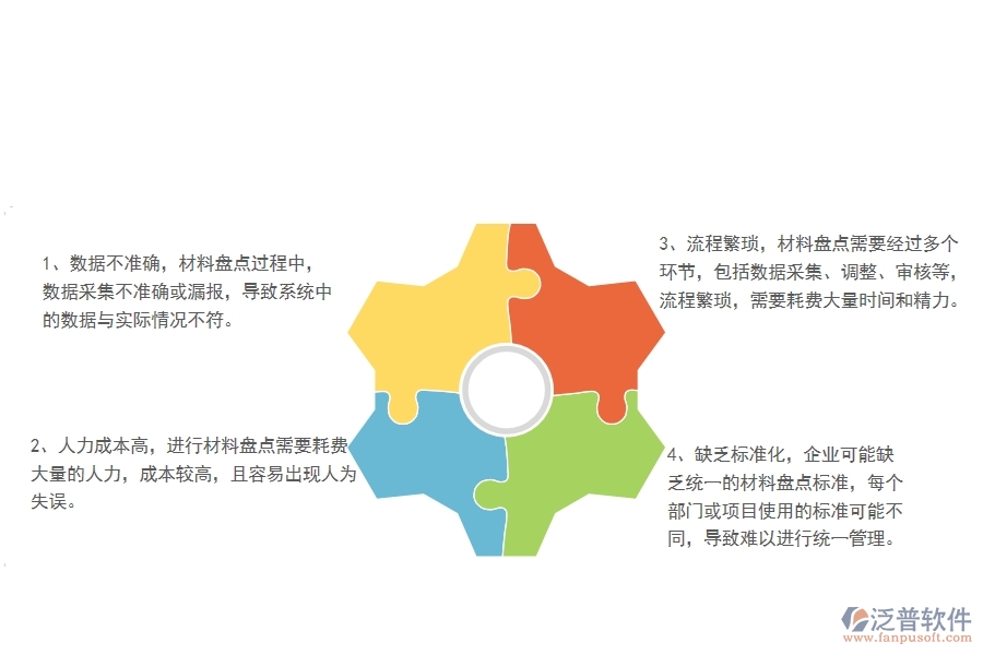 一、機(jī)電工程企業(yè)中材料盤點(diǎn)明細(xì)查詢管理常見的問題