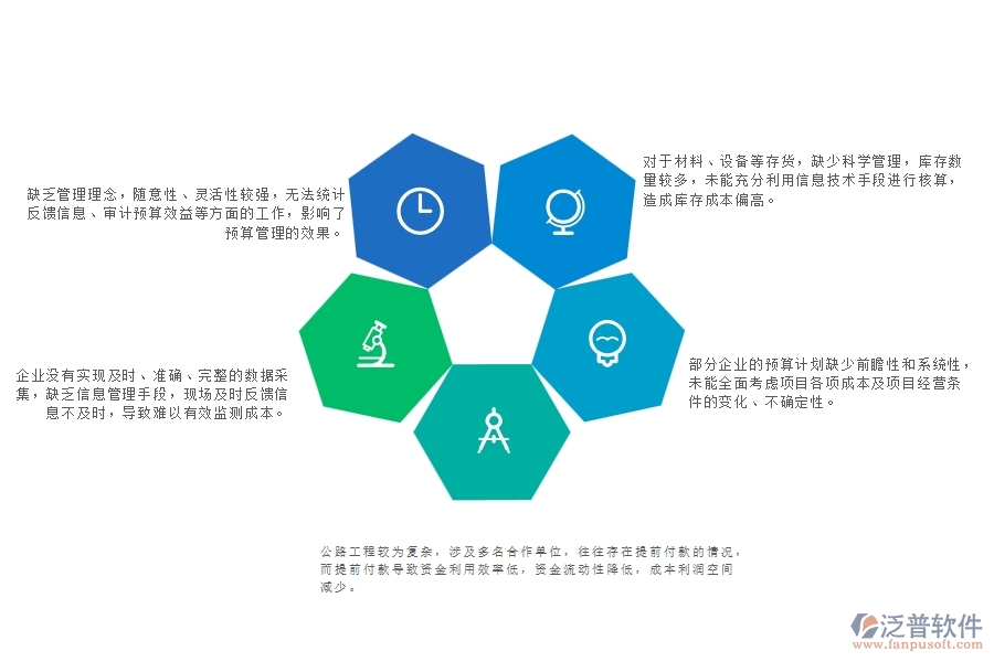 　一、公路工程企業(yè)在直接成本預(yù)算管理中存在的問(wèn)題