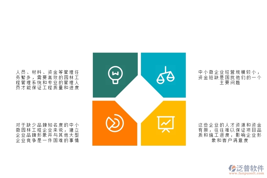 一、中小微園林工程企業(yè)管理者的苦惱有哪些