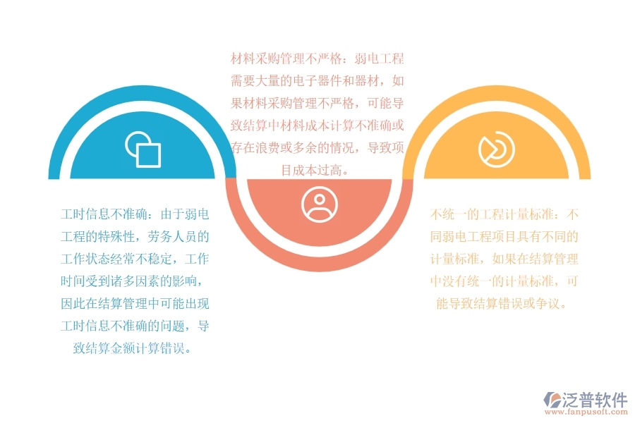 弱電工程勞務(wù)項目完工結(jié)算管理中存在的缺陷有哪些