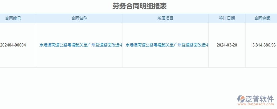 二、泛普軟件-公路工程項目管理系統(tǒng)在勞務合同明細報表中的價值