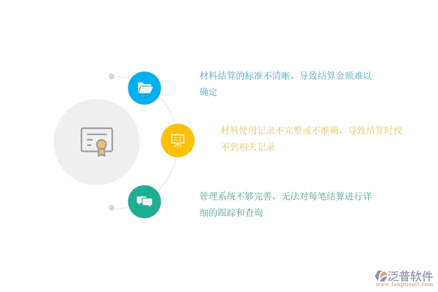 市政工程企業(yè)材料結(jié)算及明細(xì)查詢(xún)管理普遍出現(xiàn)的問(wèn)題