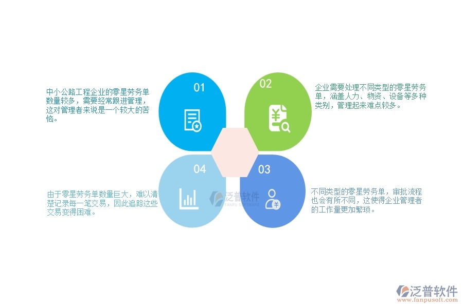 一、中小公路工程企業(yè)管理者對(duì)零星勞務(wù)單列表的苦惱