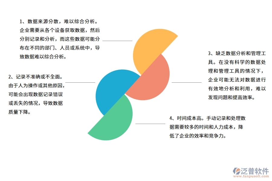 沒有上系統(tǒng)之前，弱電工程企業(yè)在設(shè)備油耗查詢的時(shí)候會(huì)遇到哪些問題