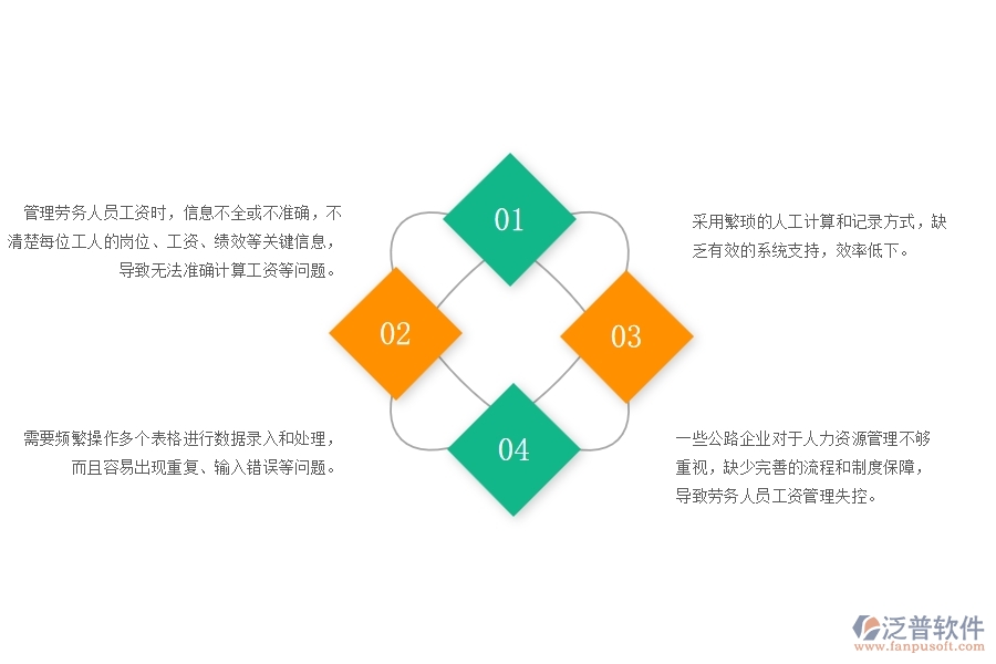 一、多數(shù)公路企業(yè)在勞務(wù)人員工資明細表管理中存在的問題