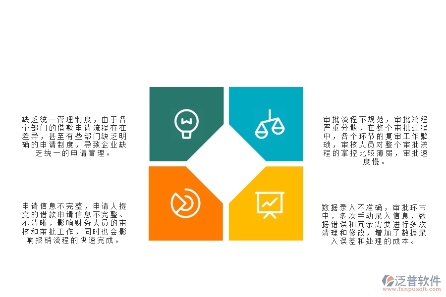 一、在弱電工程企業(yè)中借款申請列表管理方面的問題