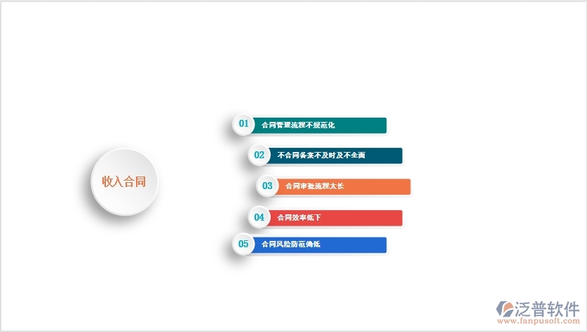 一、國內80%的弱電企業(yè)在收入合同管理中普遍存在的問題