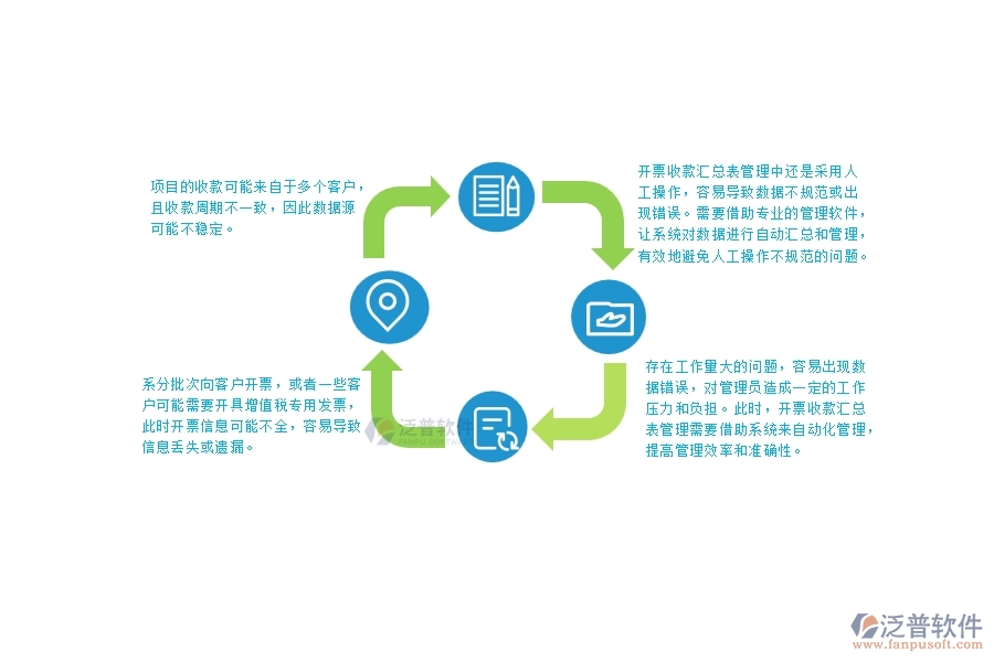 一、弱電工程企業(yè)中開票收款匯總表管理常見的問題