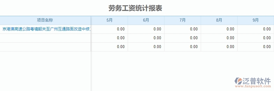 三、泛普軟件-公路工程企業(yè)管理系統(tǒng)中勞務(wù)工資統(tǒng)計(jì)報(bào)表的內(nèi)容