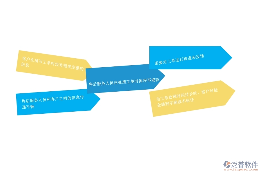 一、幕墻工程公司在售后工單管理遇到的問(wèn)題