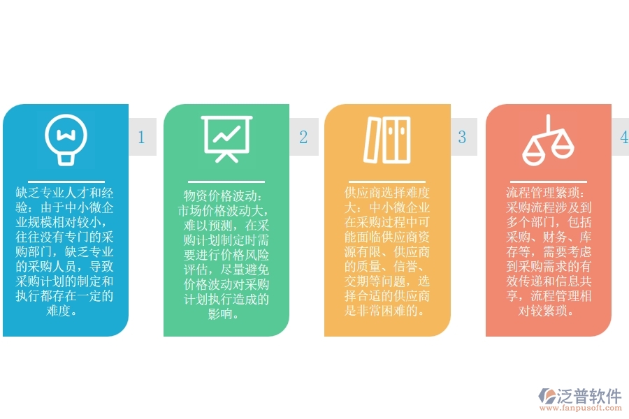 中小微弱電工程企業(yè)領(lǐng)導者在物資設備采購計劃管理方面有哪些煩惱