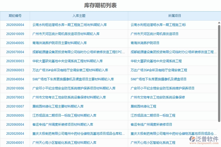 二、 泛普軟件-機(jī)電工程管理系統(tǒng)如何解決企業(yè)管理遇到的核心難點(diǎn)