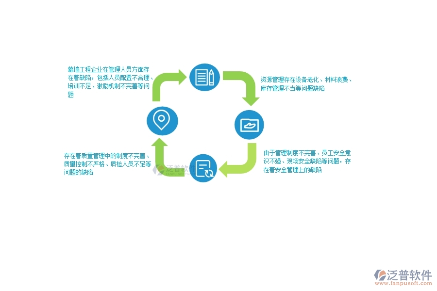 一、在幕墻工程企業(yè)管理中存在的缺陷有哪些