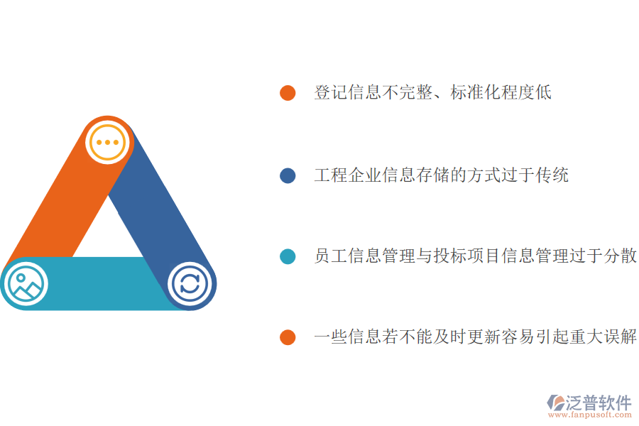 多數(shù)幕墻工程施工企業(yè)在投標(biāo)項(xiàng)目信息登記管理中存在的問題