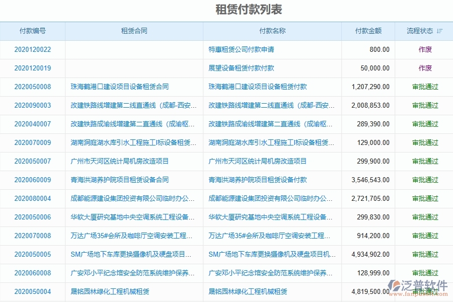 四、泛普軟件-弱電工程企業(yè)租賃付款列表管理系統(tǒng)的技術(shù)優(yōu)勢