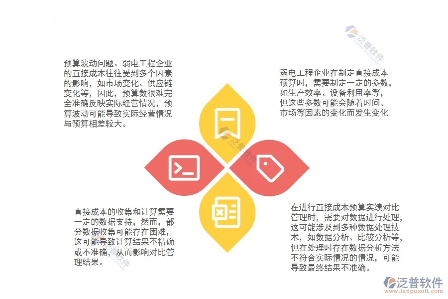 弱電工程企業(yè)直接成本預(yù)算實(shí)績(jī)對(duì)比管理會(huì)出現(xiàn)哪些問題