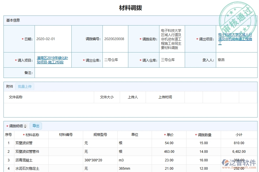 市政工程材料物資調(diào)撥明細系統(tǒng)軟件的管理作用體現(xiàn)在哪里