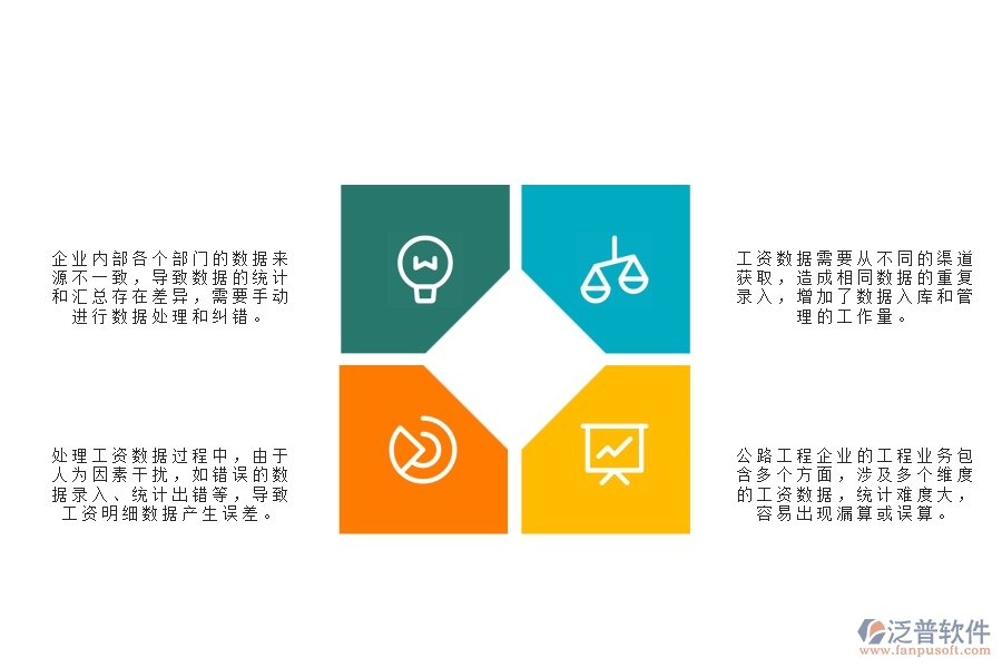 一、公路工程企業(yè)在勞務(wù)工資統(tǒng)計(jì)報(bào)表管理方面遇到的棘手問(wèn)題