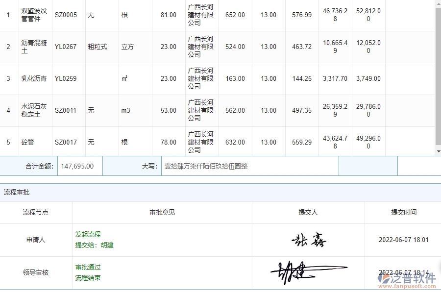 泛普軟件-市政工程管理系統(tǒng)在&ldquo;材料詢價(jià)&rdquo;的應(yīng)用場(chǎng)景