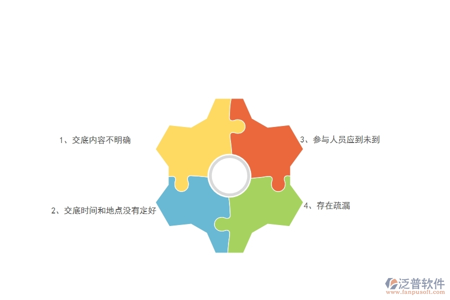 一、在弱電工程企業(yè)中技術(shù)交底常見的問題