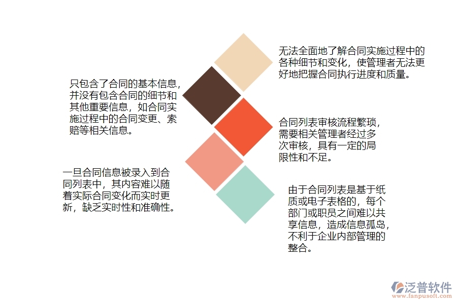 一、公路工程企業(yè)分包合同列表管理的不足之處