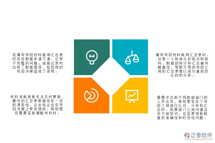 一、在機(jī)電工程企業(yè)中項(xiàng)目材料耗用匯總表常見的問題