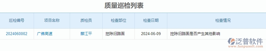 二、泛普軟件-公路工程管理系統(tǒng)如何解決企業(yè)管理遇到的核心難點(diǎn)