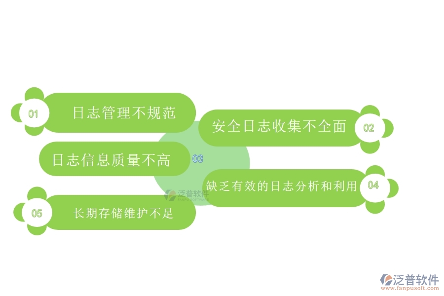 國(guó)內(nèi)80%的弱電企業(yè)在弱電安全日志查詢中普遍存在的問題