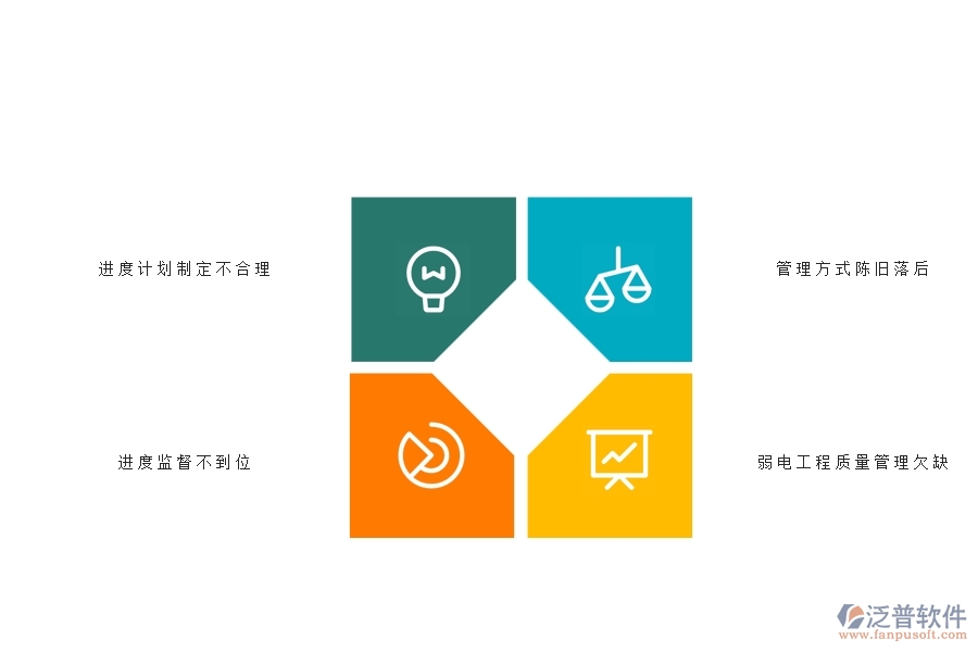 一、國內80%的弱電企業(yè)在弱電產值進度計劃中普遍存在的問題