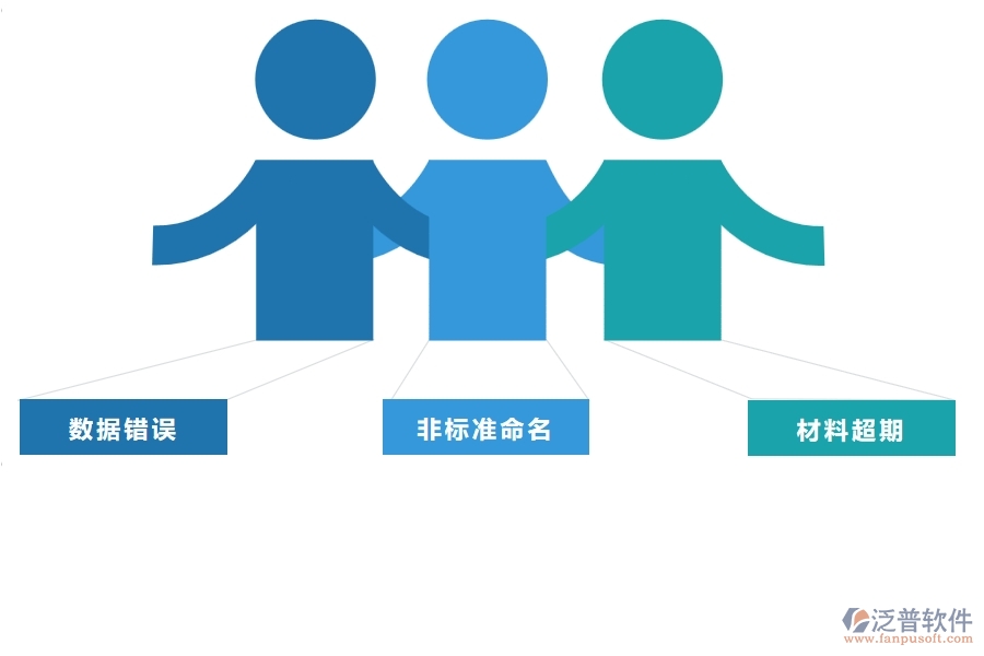 一、多數(shù)公路企業(yè)在庫(kù)存期初明細(xì)查詢中存在的問題