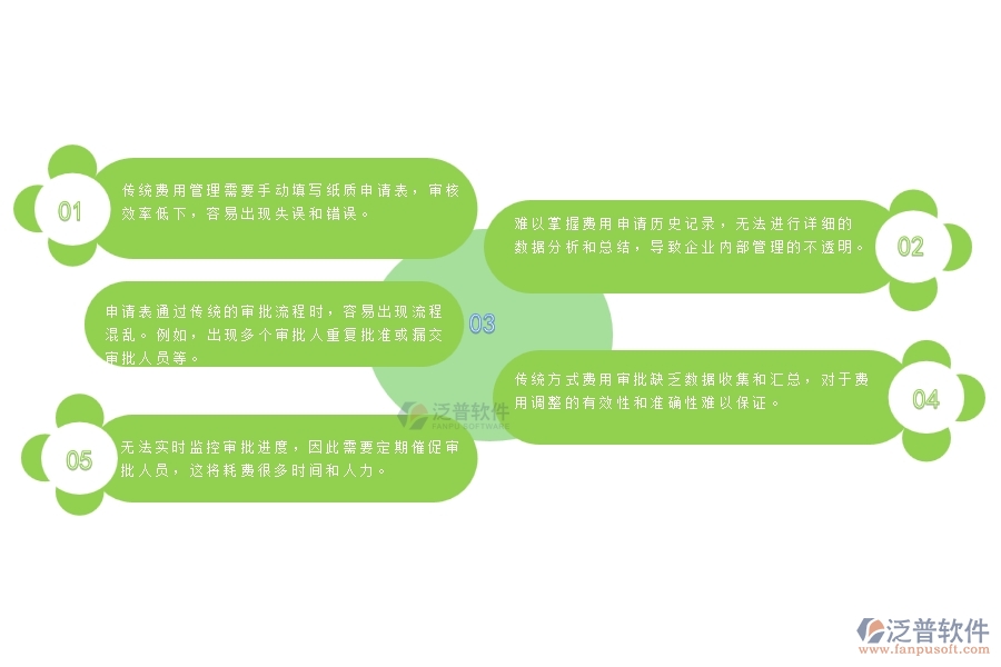 幕墻工程項目業(yè)務(wù)招待費申請管理上面臨的痛點