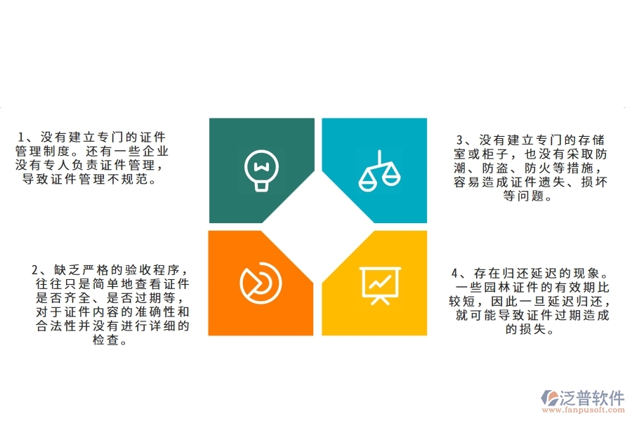 國內(nèi)80%的園林工程企業(yè)在園林證件歸還列表中普遍存在的問題
