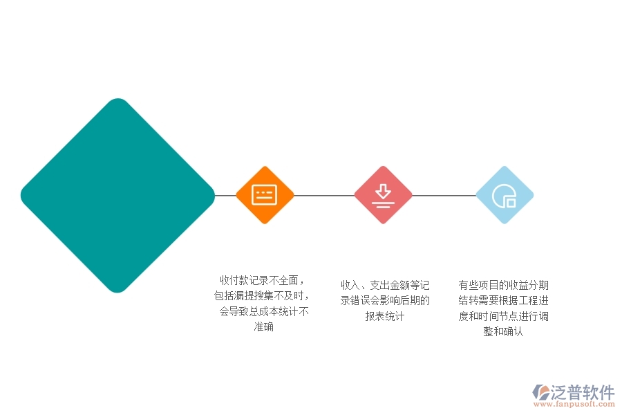 一、多數(shù)幕墻企業(yè)在項(xiàng)目總成本統(tǒng)計(jì)表(按收付款取數(shù))中存在的問(wèn)題