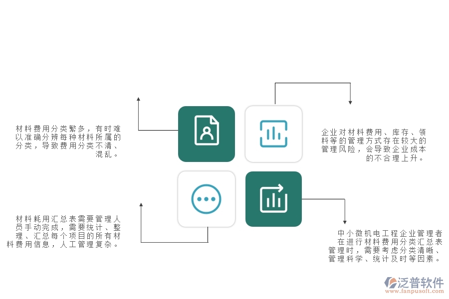 一、中小微機電工程企業(yè)管理者對材料費用分類匯總表的苦惱