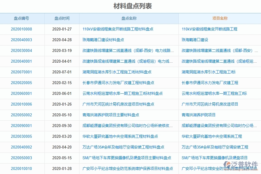 泛普軟件-弱電工程管理系統(tǒng)如何解決工程企業(yè)的材料盤點痛點