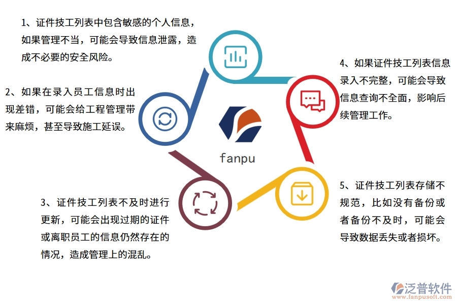 在園林工程企業(yè)管理中證件安全列表方面存在的問(wèn)題