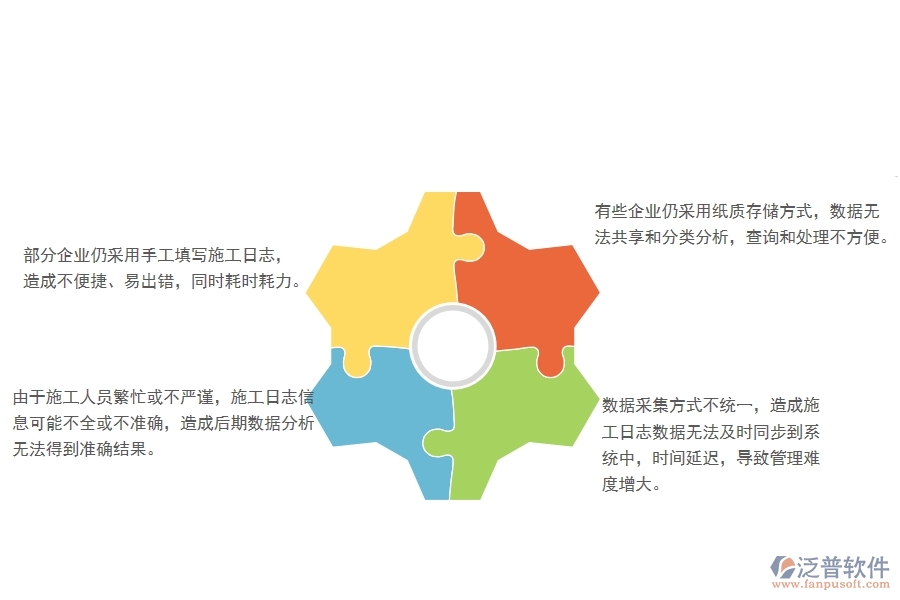 一、國內80%的公路企業(yè)在施工日志查詢管理中存在的問題