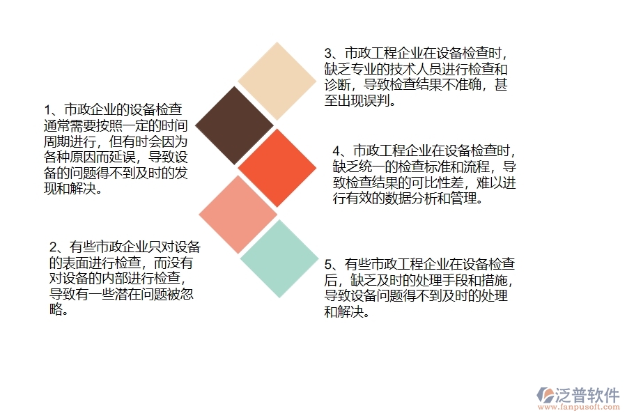 國內(nèi)80%的市政企業(yè)在設備檢查中普遍存在的問題