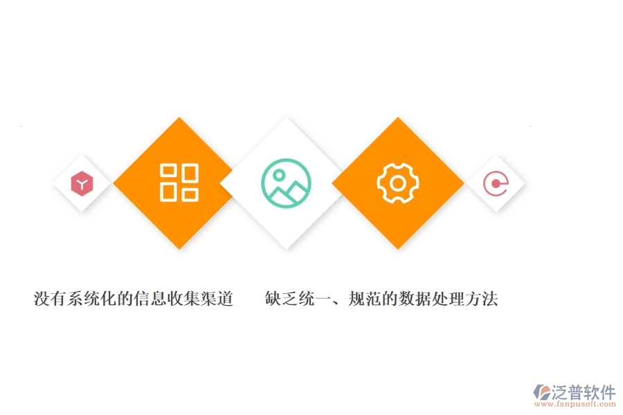 一、公路工程公司沒有使用系統(tǒng)時在質(zhì)量報表方面遇到的問題有哪些