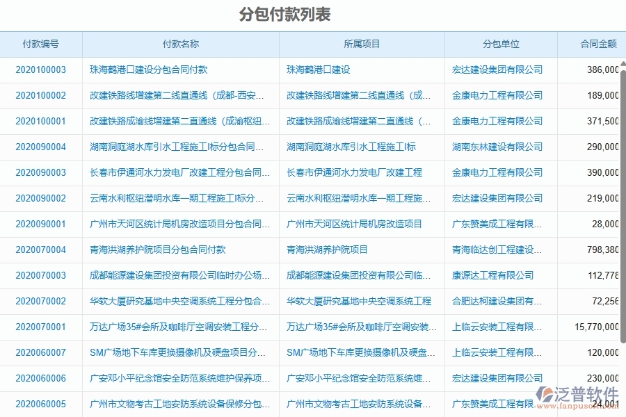 泛普軟件-弱電工程管理系統(tǒng)如何解決工程企業(yè)的分包付款列表痛點(diǎn)