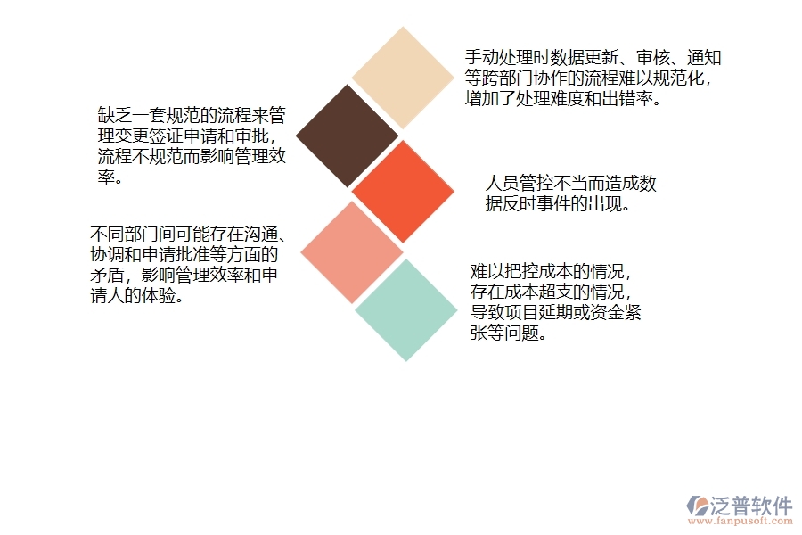 　一、沒有上泛普軟件-弱電工程企業(yè)系統(tǒng)前，企業(yè)在收入合同變更簽證列表管理時(shí)候會(huì)遇的問題