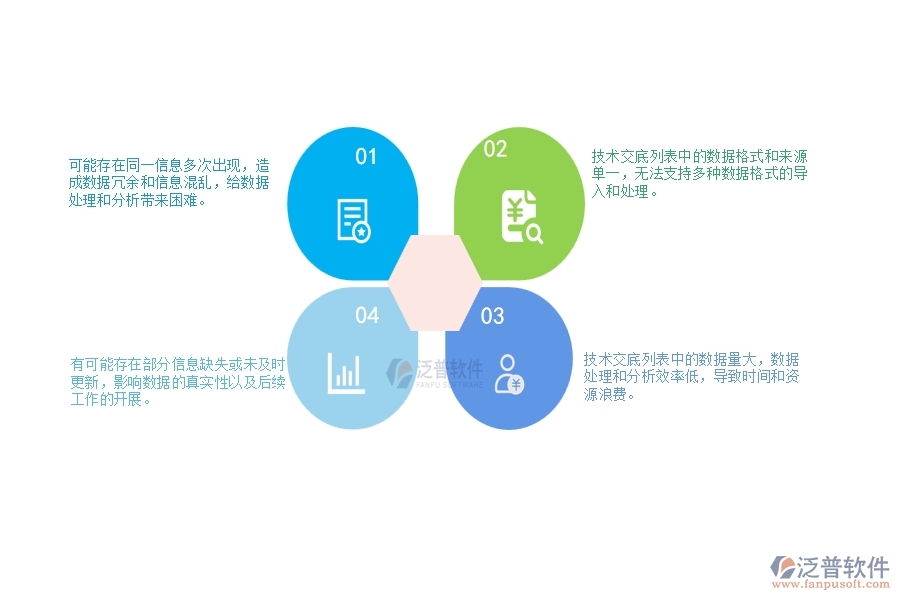 一、公路工程企業(yè)在技術(shù)交底列表上面臨的十大大痛點(diǎn)
