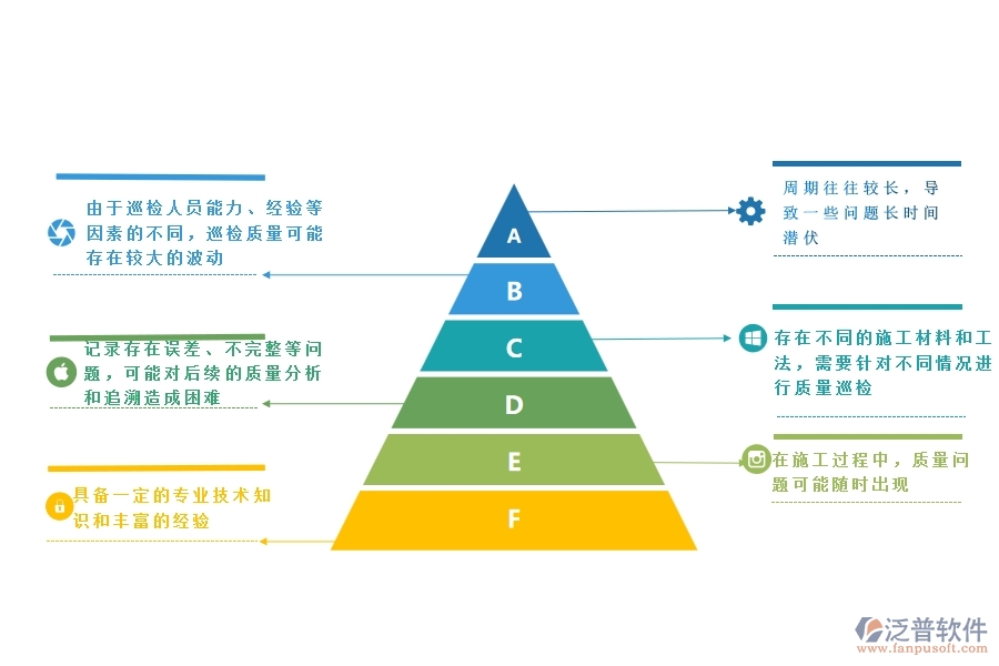 一、公路工程企業(yè)在質(zhì)量巡檢方面遇到的棘手問題
