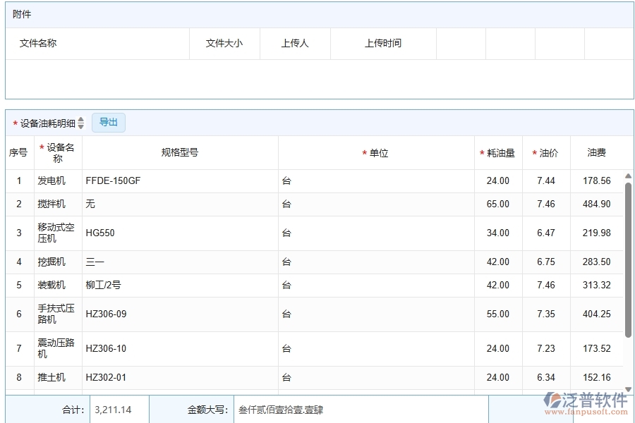 泛普軟件-公路工程管理系統(tǒng)如何解決企業(yè)管理遇到的核心難點(diǎn)
