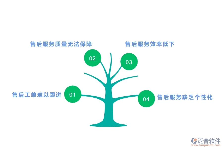 一、園林工程企業(yè)在售后工單方面遇到的棘手問題
