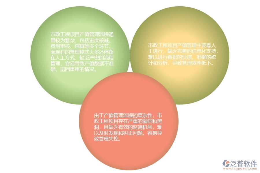 市政工程項(xiàng)目產(chǎn)值管理不足之處