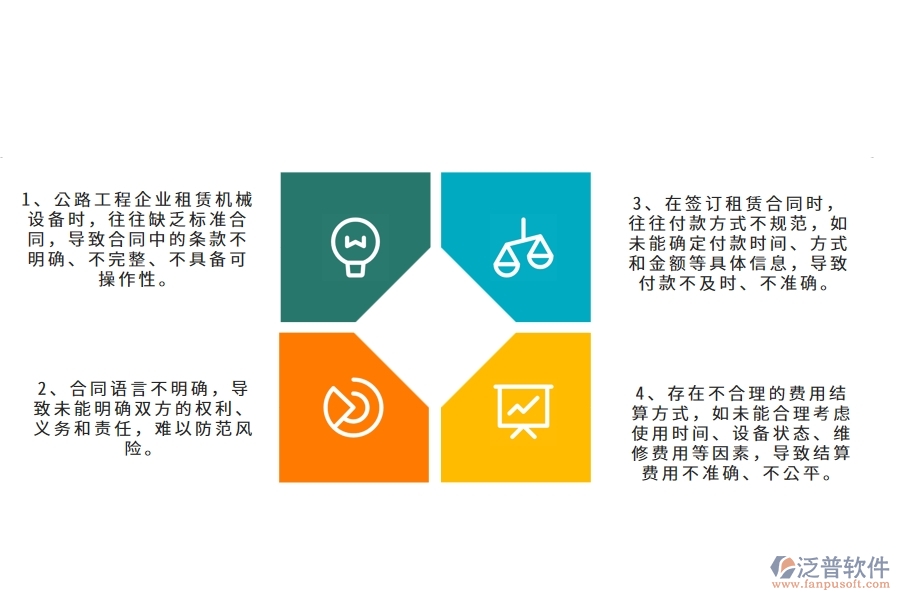在公路工程企業(yè)管理中租賃合同、付款、結算費用占比方面存在的問題