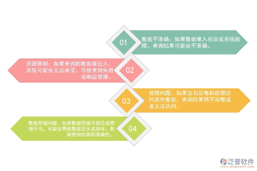 市政工程企業(yè)材料領(lǐng)退料明細(xì)查詢可能出現(xiàn)的問(wèn)題